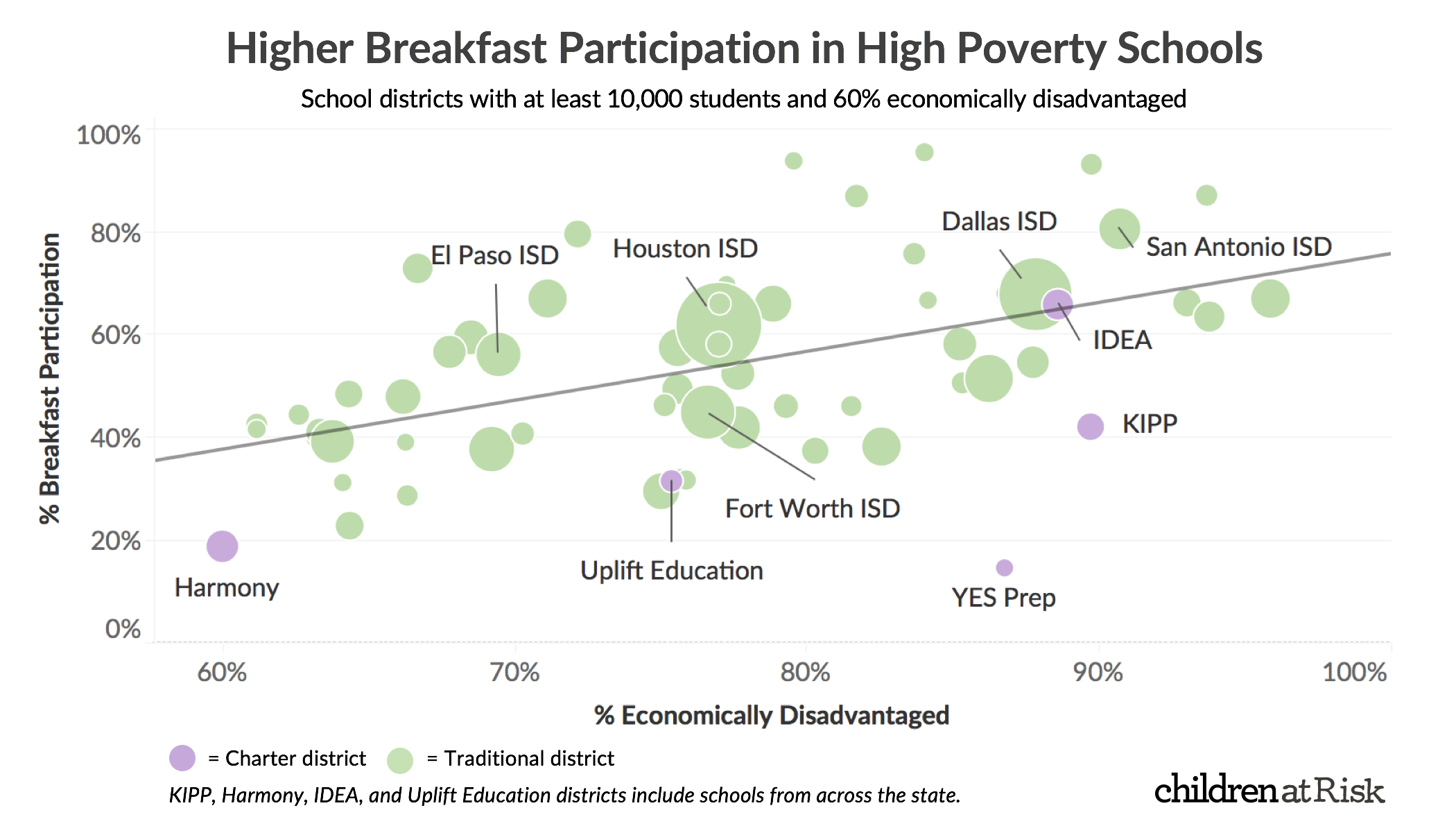 School districts with the top food programs for students in