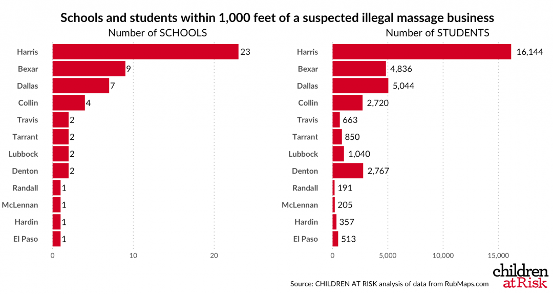 Human Trafficking Near Texas Public Schools - CHILDREN AT RISK