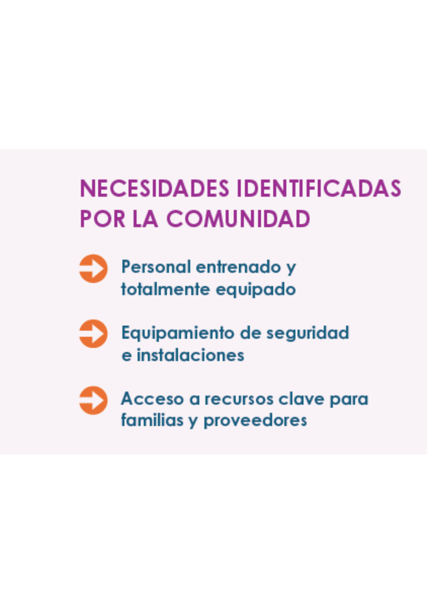 HCPL1_span_needs Un gráfico muestra las necesidades identificadas por estas comunidades. Las flechas naranjas indican: 1. Personal capacitado y completamente equipado; 2. Equipo de seguridad e instalaciones; 3. Acceso a recursos clave para familias y proveedores.