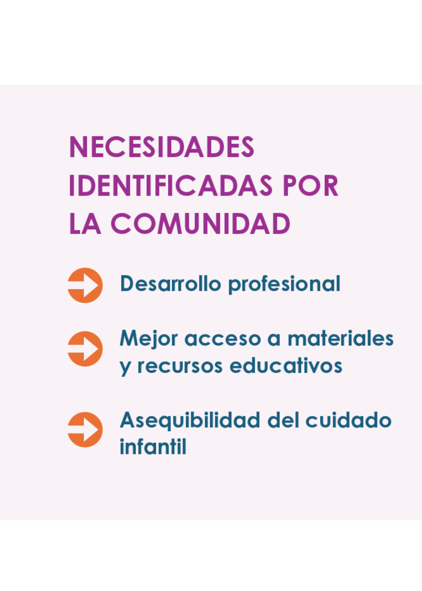 HCPL3_SPAN_NEEDS Un gráfico muestra las necesidades identificadas por estas comunidades. Las flechas naranjas señalan: 1. Desarrollo profesional; 2. Mejor acceso a materiales y recursos educativos; 3. Asequibilidad de cuidado