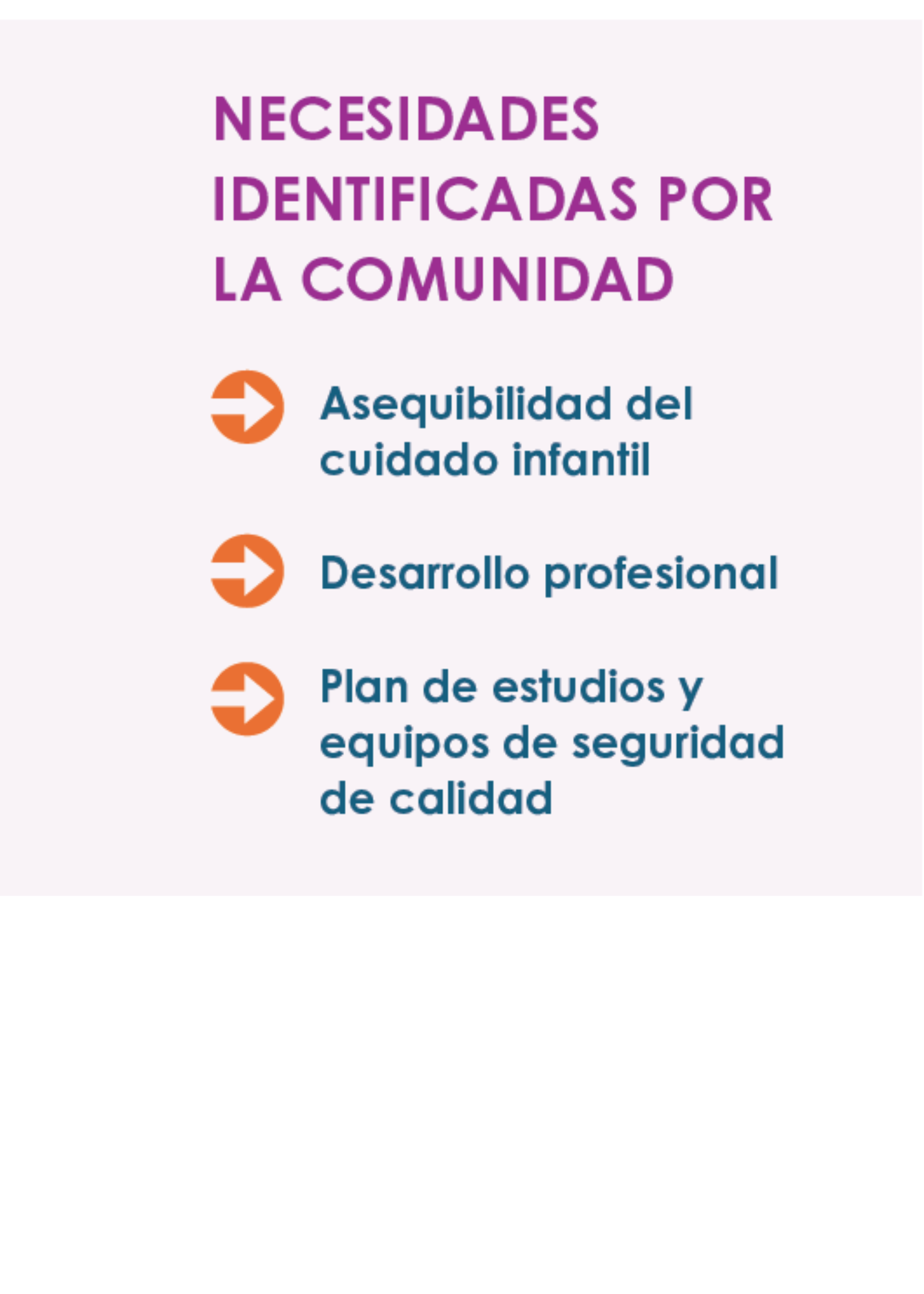 VNTW_SPAN_NEEDS Un gráfico que muestra las necesidades identificadas por estas comunidades. Las flechas naranjas señalan 1. Asequibilidad de cuidado, 2. Desarrollo profesional y 3. Currículo de calidad y equipo de seguridad.