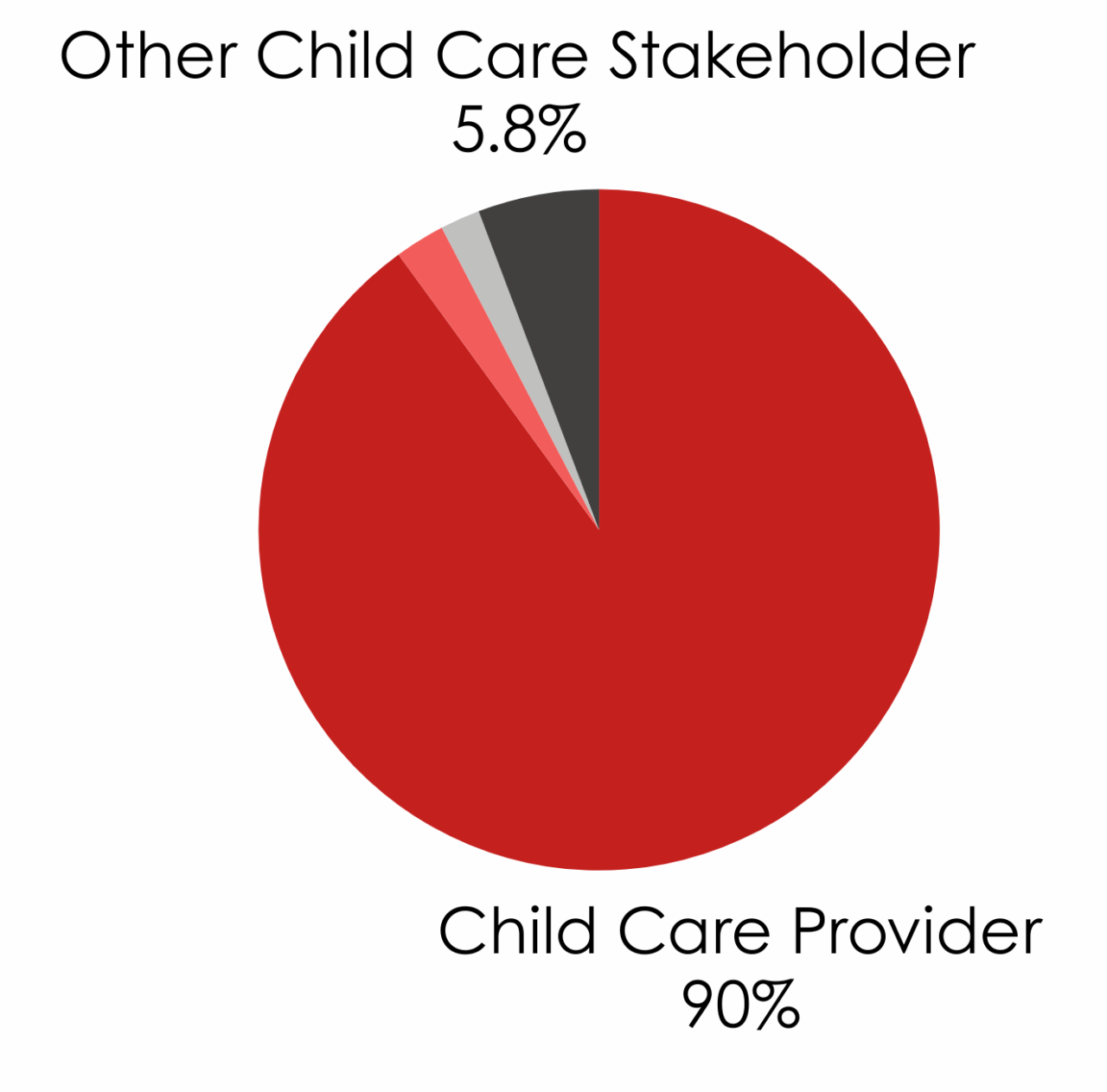 Children At Risk Background Child Care Survey 2026 - CHILDREN AT RISK